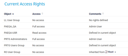 Different Access Rights Depending on User Groups