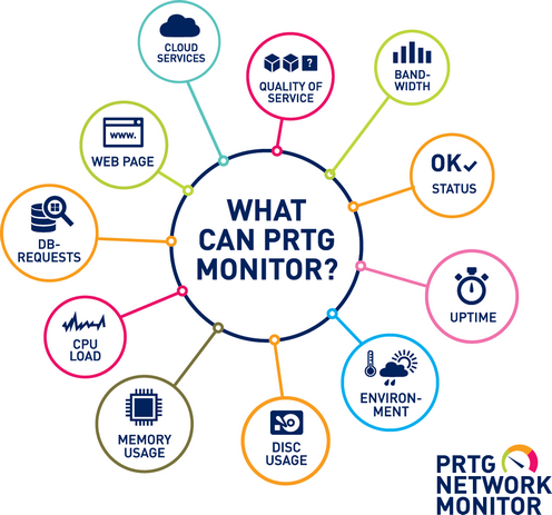 Monitoring with PRTG