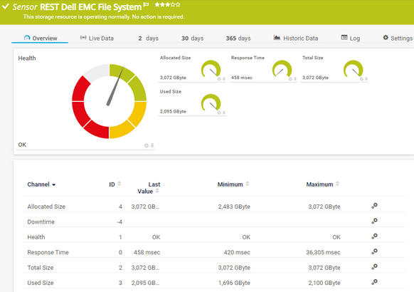REST Dell EMC File System Sensor
